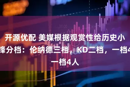 开源优配 美媒根据观赏性给历史小前锋分档：伦纳德三档，KD二档，一档4人