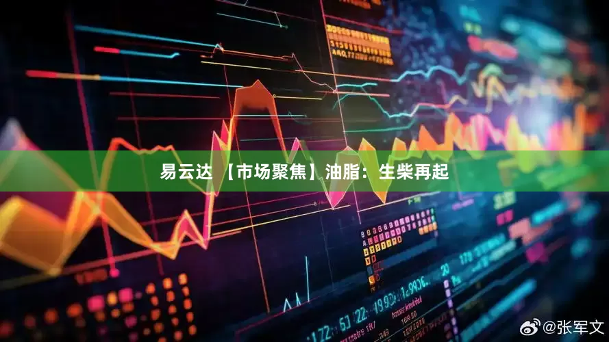易云达 【市场聚焦】油脂：生柴再起